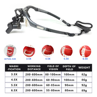 Burite nouveau 3.5X conception ergonomique 3.5 4.5X 5.5X 6.5X Ergo prisme Loupes dentaire ENT chirurgical IPD loupes personnalisées