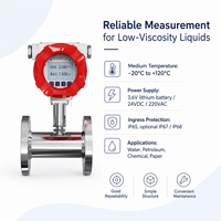 Flow Meter Turbin Inline Tipe Ulir/Tipe Flens/Tipe Jepit 12VDC/24VDC Anti Bocor dengan MOQ Rendah untuk Irigasi Pertanian EU