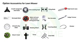 औद्योगिक ग्रेड स्व-चालित 4-स्ट्रोक कॉर्नलेस गैस साइड-माउंटेड ब्रश पावर स्ट्रिंग ट्रिमर के लिए पावर स्रोत - Product Image 6