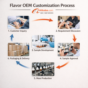 High Concentrated <strong>E</strong> <strong>Flavor</strong> Liquid Flavoring Food Grade Fragrance for Shisha <strong>Flavor</strong> and <strong>Hookah</strong> <strong>Flavor</strong> - Product Image 5