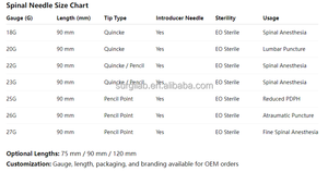 <span class=keywords><strong>Aiguille</strong></span> spinale jetable à pointe de crayon, canule de <span class=keywords><strong>ponction</strong></span> <span class=keywords><strong>lombaire</strong></span>, aiguilles d'anesthésie vétérinaire, <span class=keywords><strong>aiguille</strong></span> spinale à orifice latéral - Product Image 4