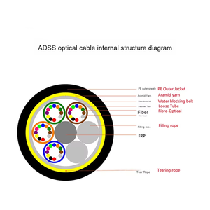 Cable óptico de potencia para exteriores <span class=keywords><strong>ADSS</strong></span> al por mayor, cable óptico <span class=keywords><strong>ADSS</strong></span> de <span class=keywords><strong>fibra</strong></span> aérea autosuficiente de 24 núcleos y 48 núcleos para Estación - Product Image 2