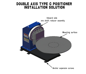 Bàn Hàn quay định vị hàn cầm tay hàng đầu với bàn xoay điều khiển bằng <span class=keywords><strong>servo</strong></span> cho kết quả hàn tối ưu - Product Image 2
