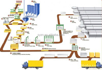 Brique AAC, plante aac en béton aéré autoclavé, supports techniques d'usine
