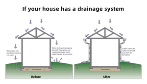 Gens Rain Splash Block Rain Polo Accessori per sistema di grondaie e tubi di scolo 45 °   Gomito Quadrato in Rame - Product Image 6