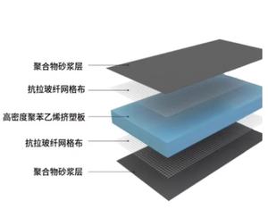 Panneaux rigides en fibre de verre pour isolation thermique XPS <span class=keywords><strong>Panneau</strong></span> d'appui pour carrelage à isolation thermique Bathro Ciment Mortier Key XPS Boards - Product Image 5