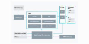 USRP B205 Compatible Development Board 2 TX/RX Channels 70 MHz to 6GHz 56 MHz USB 3.0 <strong>Software</strong>-Defined Radio with <strong>Linux</strong> - Product Image 2