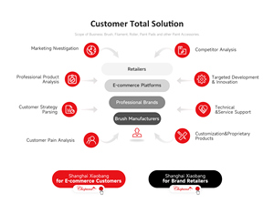 Высококачественная деревянная кисть для рисования, <span class=keywords><strong>3</strong></span> дюйма - Product Image 6