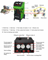 Boscar WCS-6800 Sistema de Refrigeración de Frenos 2 en 1, Cambiador de Fluido de Radiador, CA 220-240V, Tanque de 20L*2, Potencia de 150W, Manómetro de Presión de 0-2Mpa, 1.8m