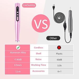 Professional Cordless <b>Nail</b> Drill Buffer Machine Digital Display 5-Speed F/R USB Portable Efile 20000 RPM Electric <b>Nail</b> Care Kit - Product Image 3