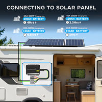 Cargador Inalámbrico para Auto Todo en Uno con Conexión para Tarjeta SIM para Uso en RV, Embarcaciones y Zonas Aisladas - USB y Monitoreo de Voltaje