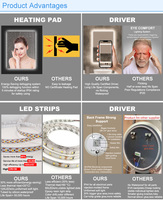 Espejo de Baño Moderno con Iluminación Integrada NewThingLine, sin Marco, para Salón y Hotel, con IP44, Garantía de 3 Años, Control Táctil