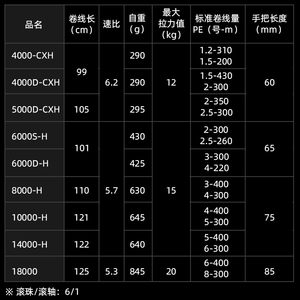 22 100% Original DAIW <span class=keywords><strong>CALDIA</strong></span> SW 6 + 1BB bobine moulinet résistant à l'eau salée - Product Image 4