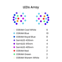 NUEVA Lámpara LED para Acuarios NooPsyche K7 Pro III de Alto Rendimiento con Control por WiFi a través de Aplicación, Espectro Completo para el Crecimiento de Corales, 140W