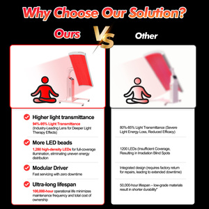 Panel de Terapia de Luz Roja LED de 1500W, Infrarrojo de <span class=keywords><strong>Cuerpo</strong></span> Completo, con Soporte <span class=keywords><strong>El</strong></span>éctrico, 660nm 850nm, 180cm, Dispositivo Grande, Shenzhen Suyzeko - Product Image 5