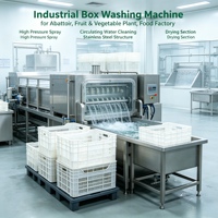 Industrielle Automatische Kistenwaschanlage Edelstahl-Umlaufbehälter-Waschmaschine für Lebensmittelbetriebe und Schlachthöfe