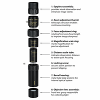 Nuevo Telescopio Monocular de 40 mm con Zoom HD de Alta Magnificación y Cuerpo Metálico 10300x40