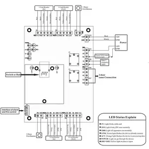 TCP/IP Wiegand 26 Panel Kontrol Akses Entri Pintu Jaringan untuk Solusi Keamanan Sistem Akses dengan Perangkat Lunak