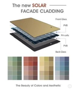Nouveau matériau de construction photovoltaïque 200 watts 455 watts <span class=keywords><strong>verres</strong></span> à énergie solaire pour mur rideau - Product Image 4