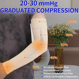 Manchon de compression post-mastectomie 23-32 MmHg Classe médicale 2 (II) Bras Anti-gonflement Soutien Lymphoedème Œdème - Product Image 4