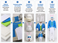 Costume de lapin de Pâques pour adultes, unisexe, blanc, en peluche, costume de mascotte de dessin animé, masque intégral, nœud papillon, tenue de fête d'Halloween