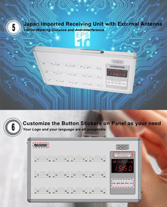 Jiantao nhà máy bán buôn bệnh viện thiết bị khẩn cấp y tá gọi chuông bệnh viện hệ thống quản lý - Product Image 2