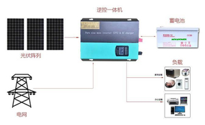 ผลิตภัณฑ์พลังงานแสงอาทิตย์แบบต่อเนื่อง 9600WH ระบบพลังงานแสงอาทิตย์ ระบบพลังงาน 375 วัตต์ 5 กิโลวัตต์ พร้อมแบตเตอรี่สำหรับบ้าน - Product Image 3