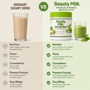 Matcha Latte Japonés Antioxidante, Leche de Belleza en Polvo, Colágeno, Glutatión, Proteína, Té Verde, Bebida Instantánea en Polvo - Product Image 2
