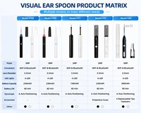 Limpiador de Oídos Inalámbrico WiFi con Cámara Otoscopio 5MP 6 LED 1080P FHD, Herramienta de Extracción de Cera de Oídos con Giroscopio de 6 Ejes para Teléfonos IOS y Android