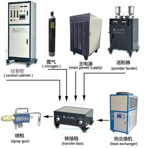 Equipo de pulverización térmica de entrenamiento integral de Sanxin, guía in situ que incluye máquina de pulverización de plasma para acero inoxidable - Product Image 2