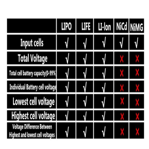 Comprobador de capacidad de batería de celda Digital Universal RC para LiPo LiFe Li-ion Nicd NiMH Comprobación de voltaje de batería - Product Image 4