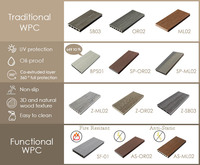 Nouveau revêtement de terrasse en composite bois-plastique (WPC) co-extrudé