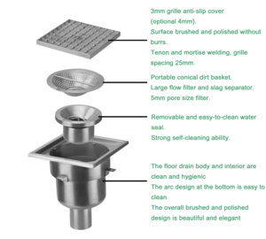 Công nghiệp rãnh cống thương mại vệ sinh sàn cống với lưới nhà máy hệ thống thoát nước sàn thiết bị thoát nước công nghiệp - Product Image 3