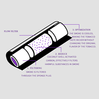 Embouts de filtre à cigarettes hybrides en céramique et cellulose de coco de 6 mm, tubes filtrants jetables, logo personnalisé, vente en gros OEM