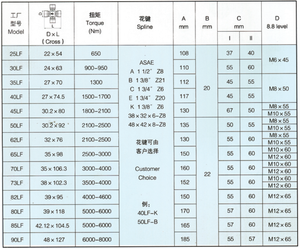 Antriebswelle für Traktoren Mechanische Ersatzteile 3 Monate Garantie - Product Image 6