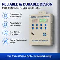 Controlador de Alarma de Gas Tipo Bus CAATM CA-2100M con Pantalla LED de 8 Dígitos y Comunicación RS485 para Seguridad en Estaciones de GLP y Calderas