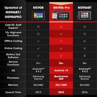 Escáner de Diagnóstico Autel MaxiCOM MK906 Pro MK906PRO 2026, Herramienta de Diagnóstico Avanzada con Codificación ECU, Herramienta OBD2, PK MaxiSys MK906BT MS906