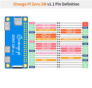 Orange <span class=keywords><strong>Pi</strong></span> Zero 2 W 1GB 1.5GB 2GB 4GB RAM DDR4 Mini PC Allwinner H618 Orange <span class=keywords><strong>Pi</strong></span> Zero 2W WiFi BT SBC Komputer Papan Tunggal Zero2W - Product Image 4