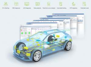 Repetidor de puente CAN Bus de alto rendimiento ZLG, convertidor CAN, analizador CAN-Bus, 1, 2, 2 - Product Image 5
