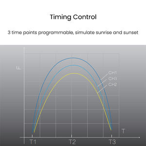 Spectra Aqua Knight <span class=keywords><strong>V2</strong></span> 36W Spectre complet Contrôle tactile Minuterie intégrée Récif corallien marin Eau salée Aquarium LED Lumière - Product Image 5