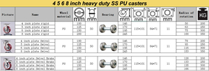 Factory Price 4/5/6/8inch 200/250/300/350kg SS PU Heavy Duty Castor <strong>Caster</strong> Wheels With <strong>Brake</strong> Kenya 125mm 200mm