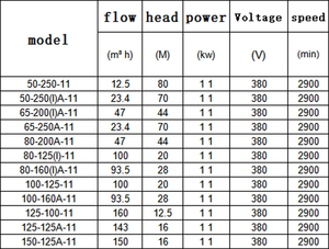 80-160(I)A-11 IRG 15HP Inline <b>Pump</b> Circulation Booster <b>Pump</b> <b>Water</b> Circulation Single-stage Vertical Pipeline Centrifugal <b>Pump</b> - Product Image 2
