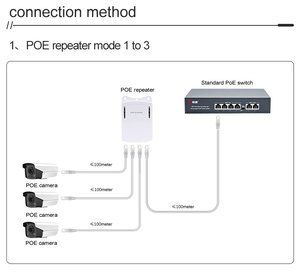 Répéteur PoE IEEE802.3af/at étanche 3 ports 30W (100 mètres 10/100 Mbps pour caméra CCTV/IP) Switch 0,8 Gbit/s - Product Image 3
