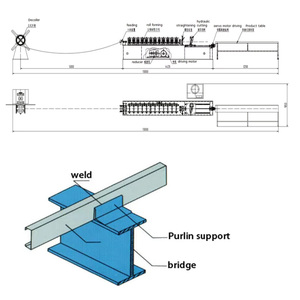 Meistverkaufte Praktische C-Profil-Maschine C-Kanal-Rollformmaschine mit Pumpenmotor Getriebe Lager für Stahldachziegel - Product Image 2