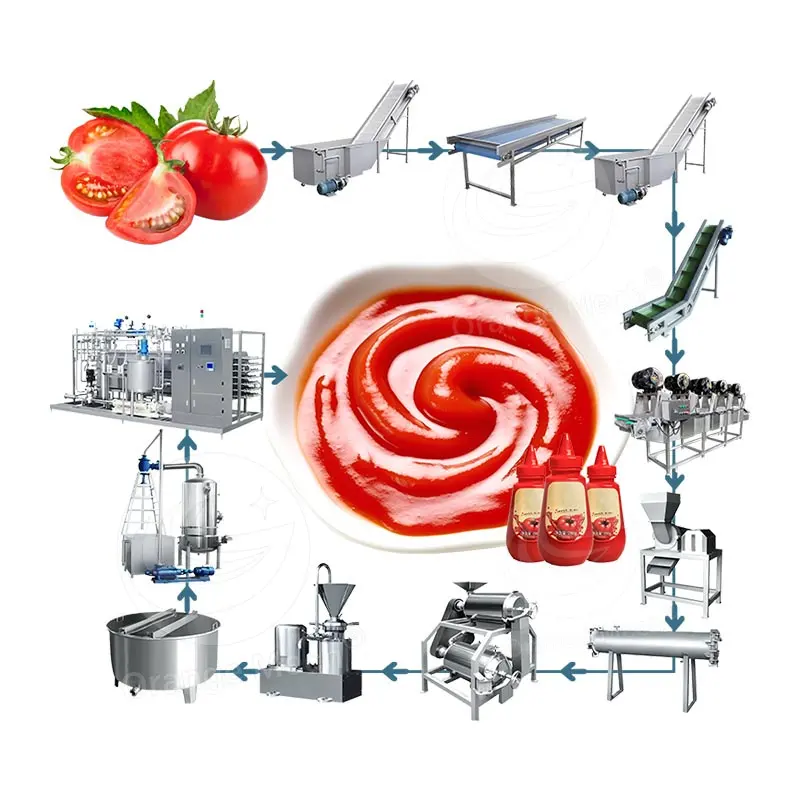 ORME Tomato Sauce Make Machine Line Small Ketchup Tomato Paste Production Line for Sale
