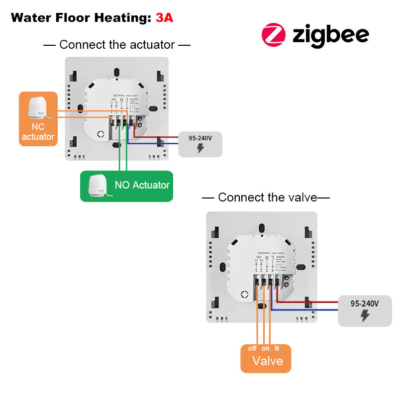 ZIGBEE Chauffage au sol à eau