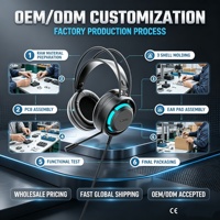 Casque de jeu filaire circum-auriculaire RGB avec commande tactile et son surround Hi-Fi pour audiophiles