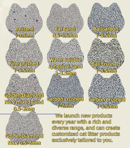 Bentoniet Zeoliet Actieve Kool Kattenbakvulling Zand Milieuvriendelijk Stofvrij Gemakkelijk Schoon Te Maken Schep Sterke Klonterballen Verpakte Kat - Product Image 6