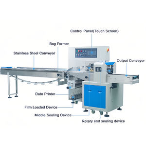 Otomatik yatay aktı paketi paketleme makinesi/otomatik yastık akış paketleme sarma paketleme makinesi - Product Image 5