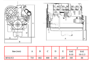 เครื่องจักรเครื่องยนต์ F4L913 <span class=keywords><strong>4</strong></span>สูบอากาศเย็น<span class=keywords><strong>4</strong></span>จังหวะเครื่องยนต์ดีเซล F4L913เครื่องยนต์สำหรับ DEUTZ - Product Image 5
